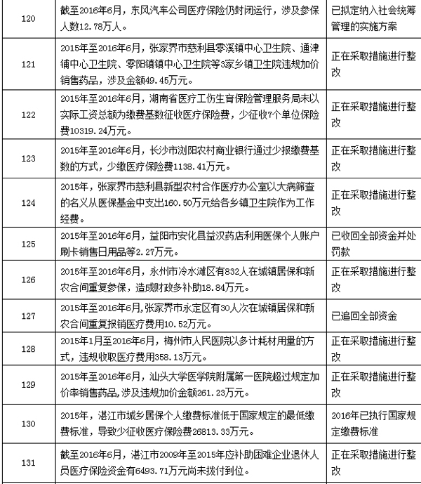 临海最新个人医保套取现金技巧方法分析(最方便真实的临海个人医保套取现金技巧
方法)