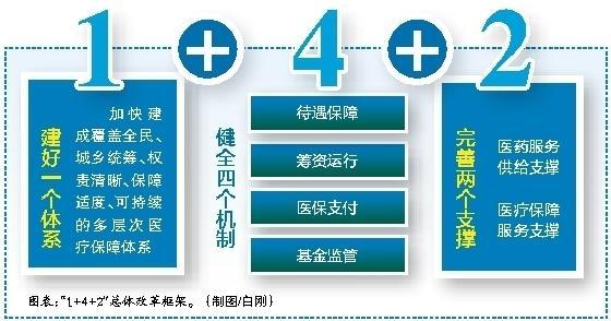 临海最新西安医保套现的一些联系方式方法分析(最方便真实的临海西安医保套现的一些联系方式怎么填方法)