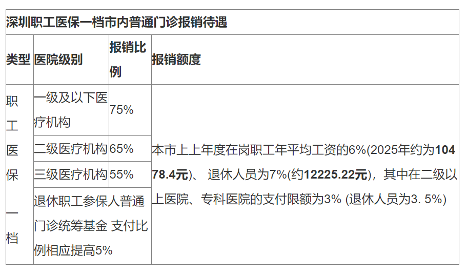 临海最新深圳医保24小时咨询电话方法分析(最方便真实的临海深圳医保24小时咨询电话是多少方法)