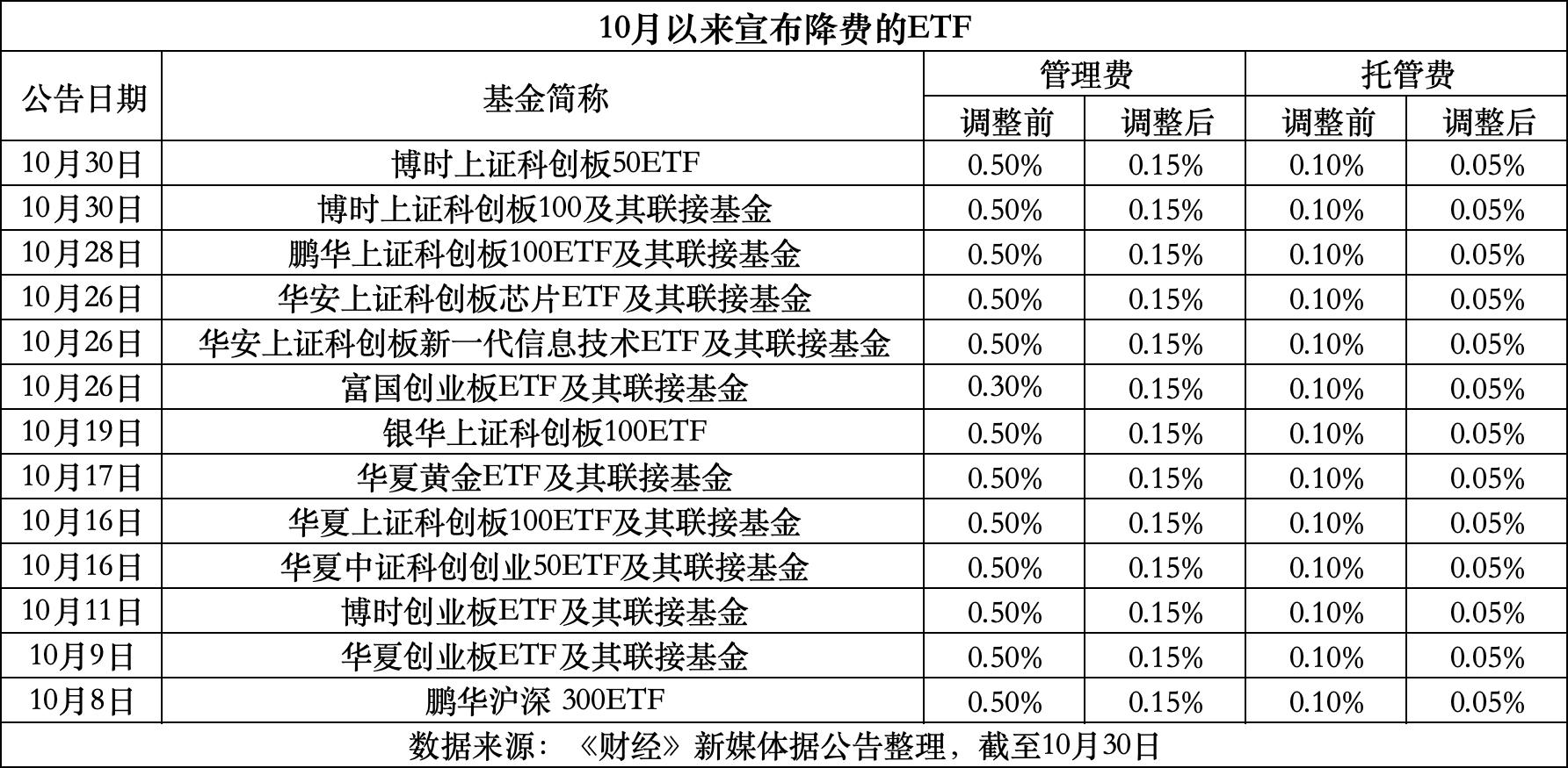 临海最新费率1.5%是多少钱方法分析(最方便真实的临海费率146%是多少方法)