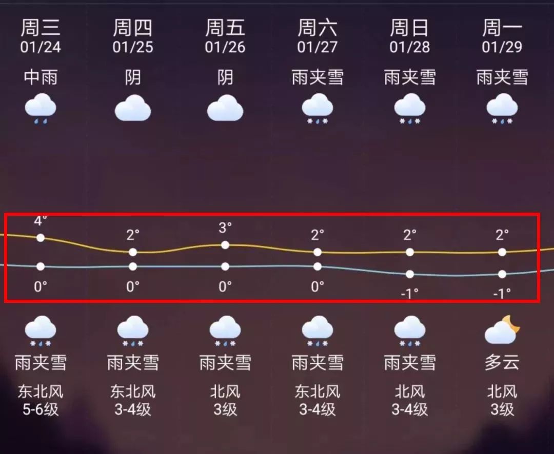 临海最新上海24小时天气预报方法分析(最方便真实的临海天气预报24小时详情软件方法)