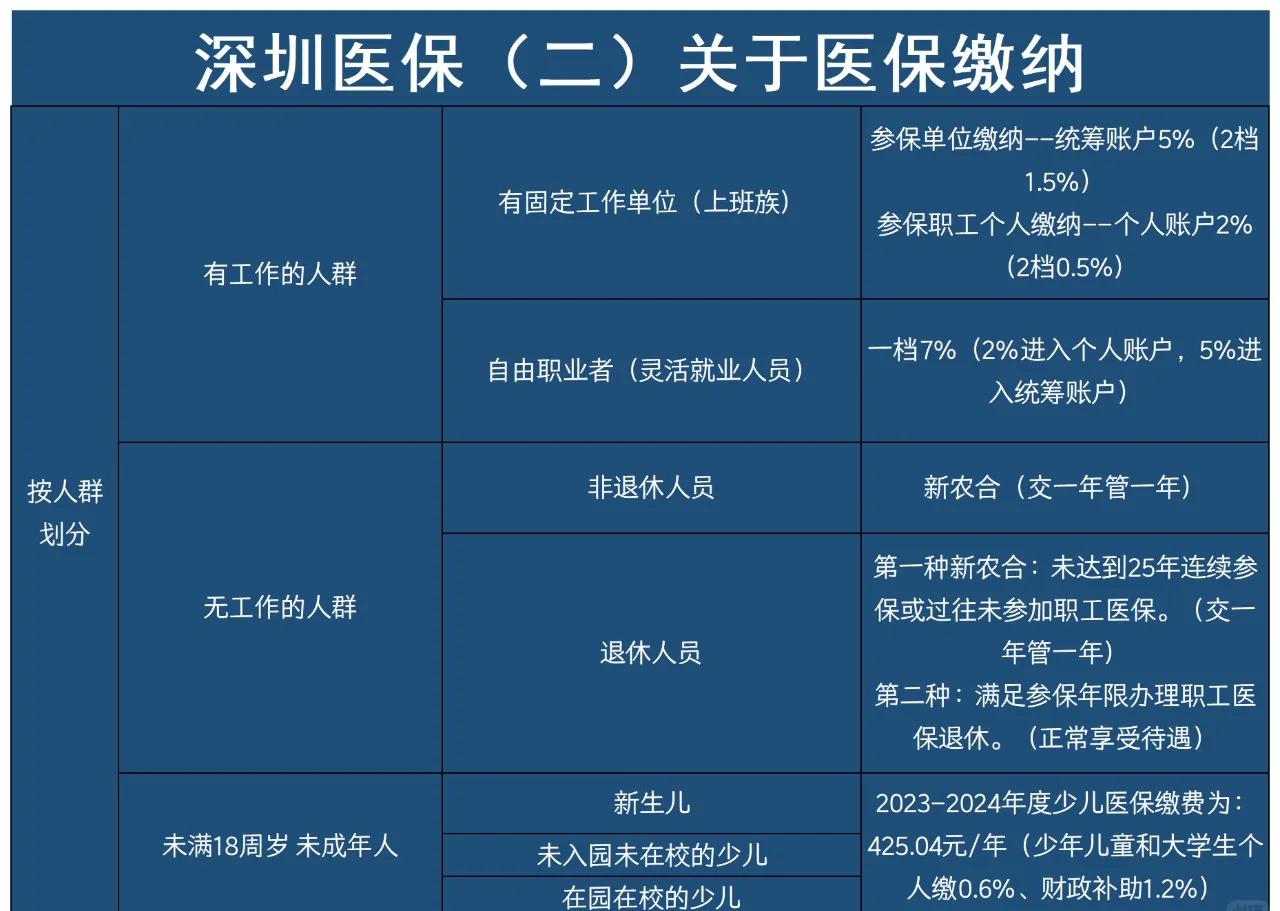 临海最新深圳医保提取方法分析(最方便真实的临海深圳医保提取秒到嶶新qw413612兑现钱来方法)