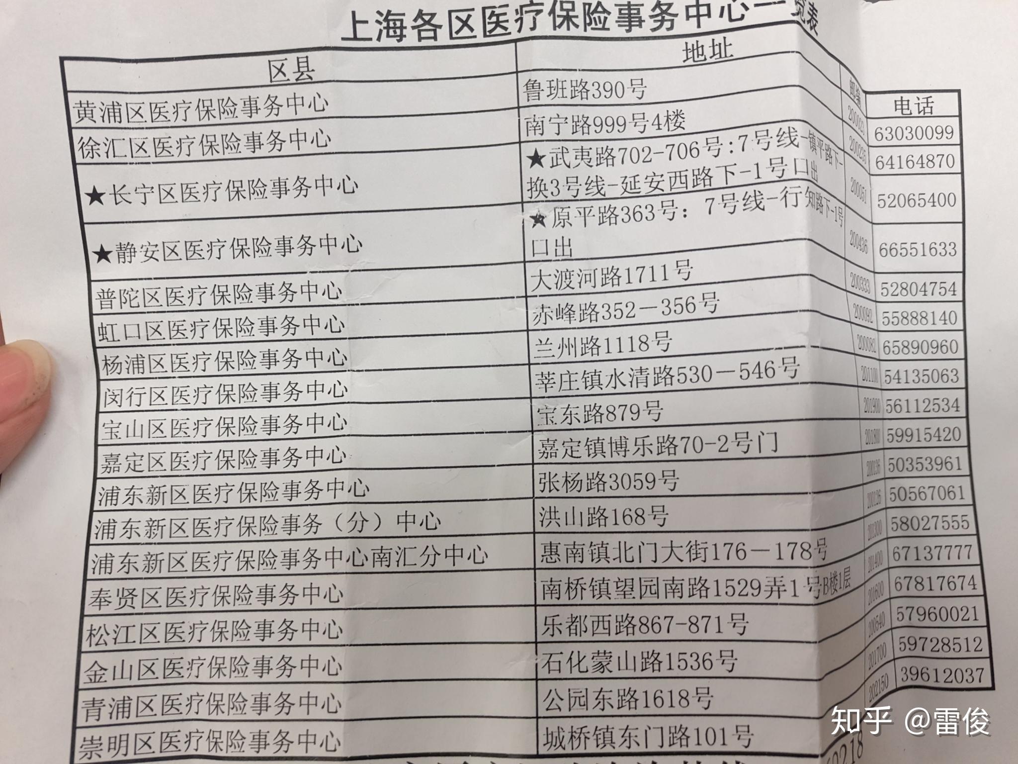 临海最新上海套医保卡一般几个点方法分析(最方便真实的临海上海套医保卡一般几个点报销方法)