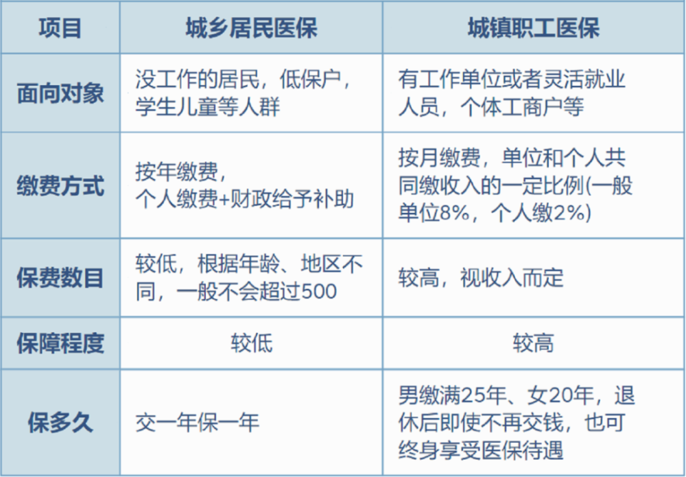 临海最新灵活就业医保8%和5%区别方法分析(最方便真实的临海灵活就业医保6%和9%的区别方法)