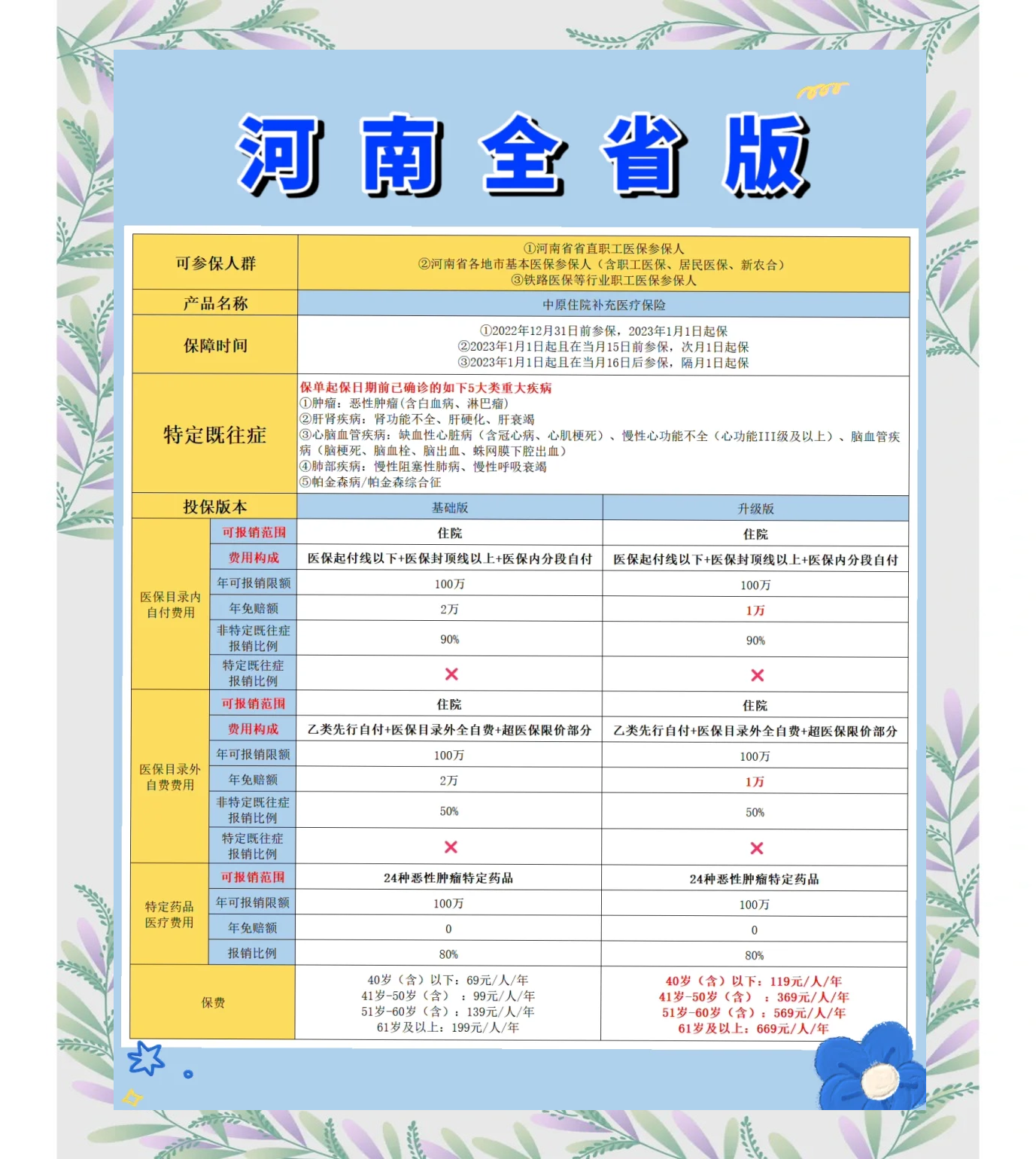 临海最新城市惠民保障怎么取消方法分析(最方便真实的临海如何取消惠民保自动续费方法)